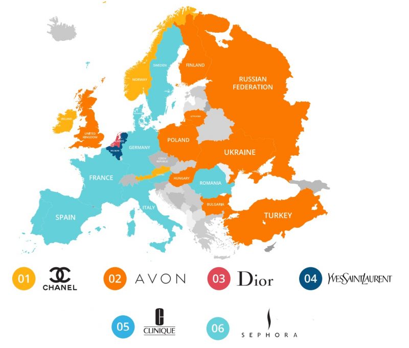 Top 5 brands